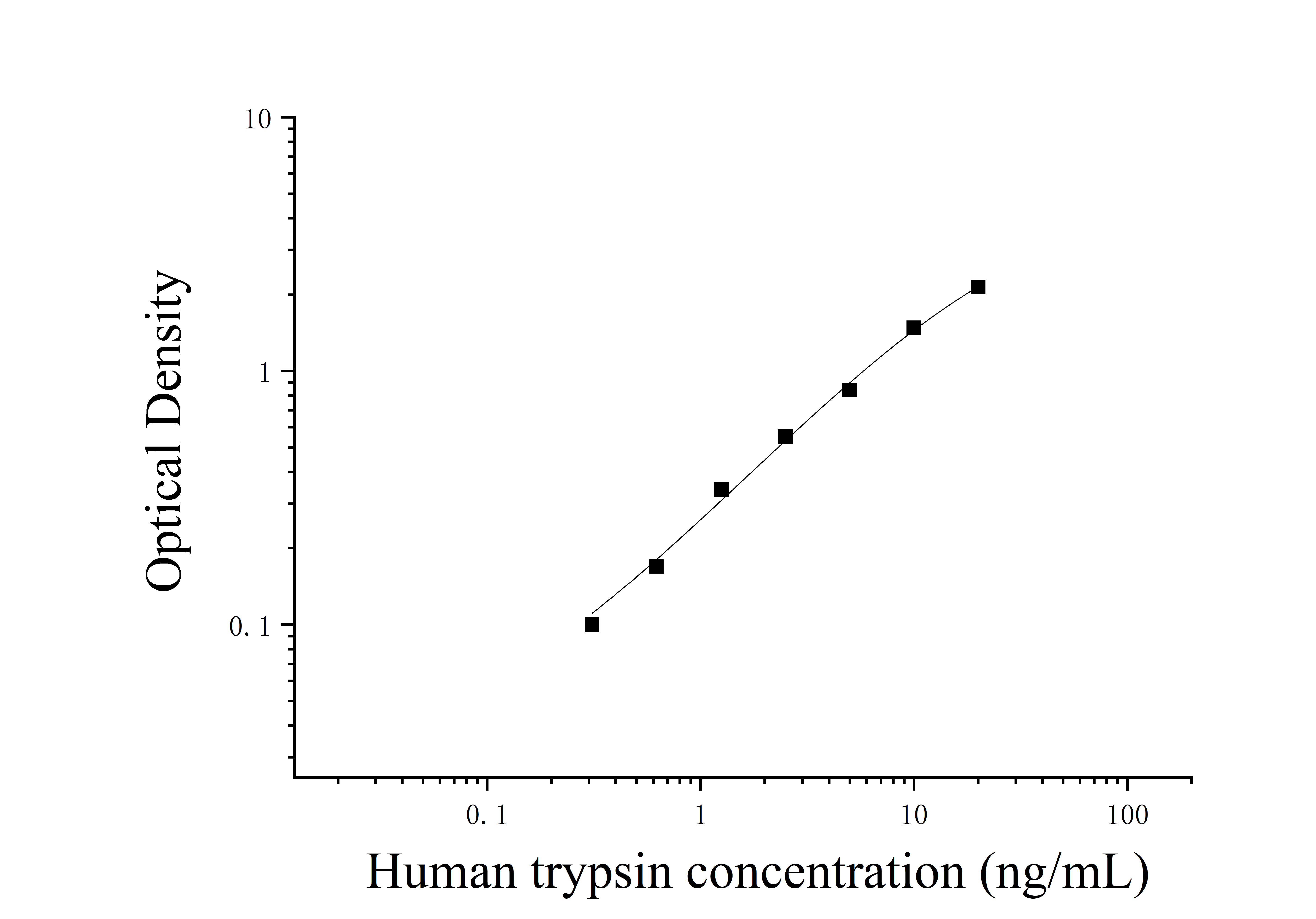 Human Trypsin (trypsin) ELISA Kit Human Trypsin (trypsin) ELISA Kit